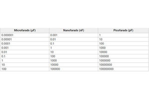 Конвертор величин емкости конденсатора