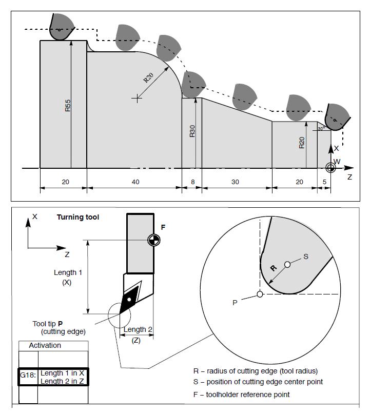 Что такое станок с ЧПУ