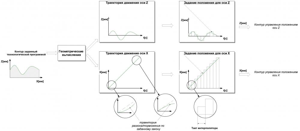 Что такое станок с ЧПУ