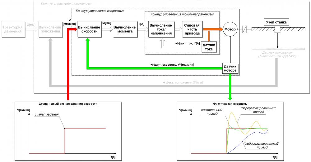 Что такое станок с ЧПУ