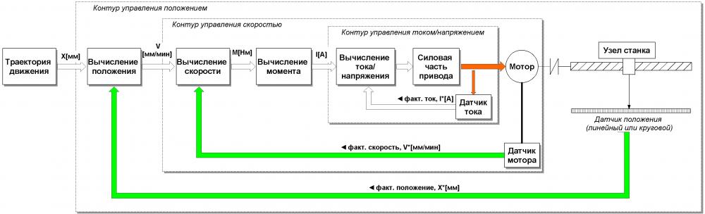 Что такое станок с ЧПУ