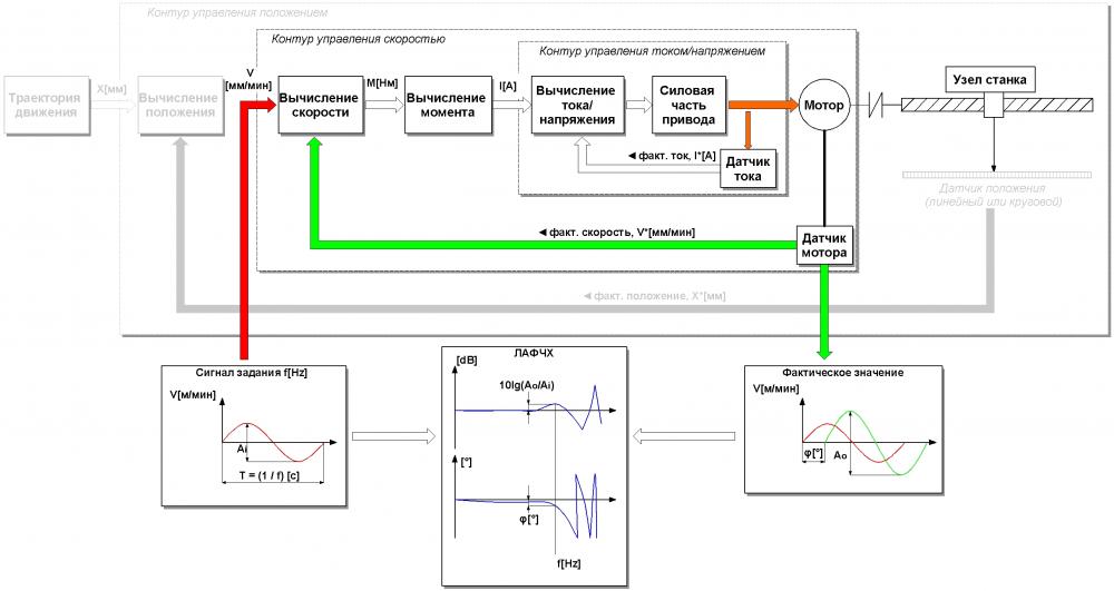 Что такое станок с ЧПУ