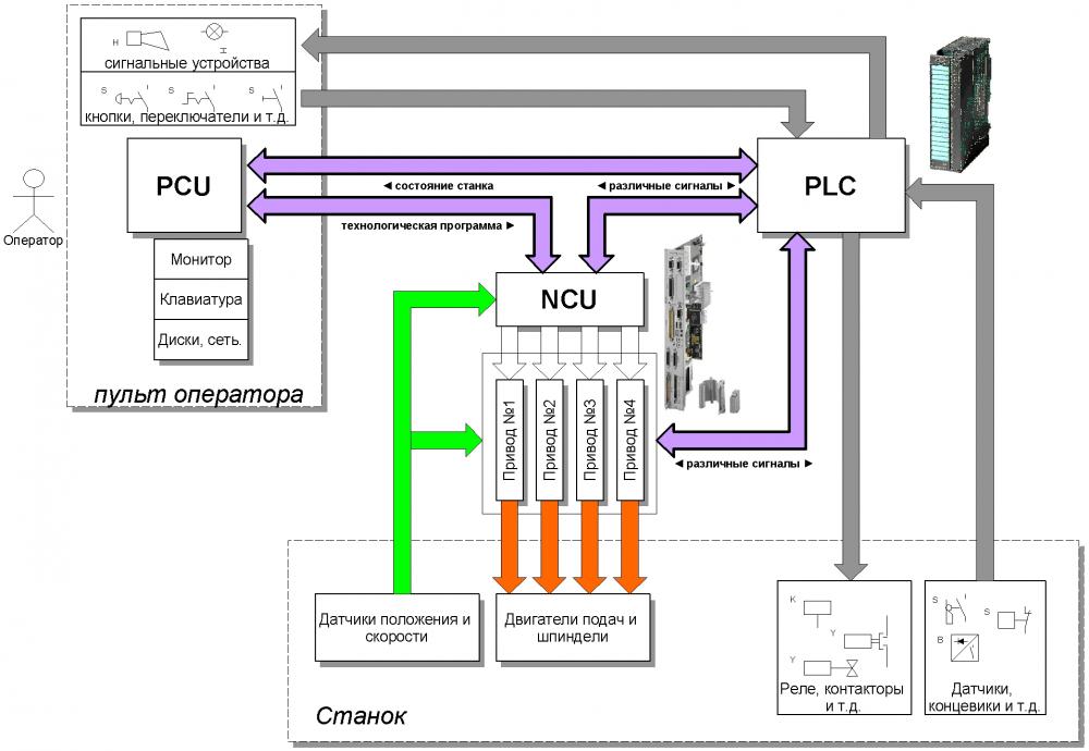 структура чпу