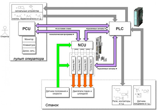 Что такое станок с ЧПУ