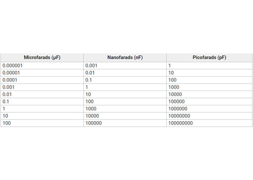Конвертор величин емкости конденсатора Конвертор величин емкости конденсатора