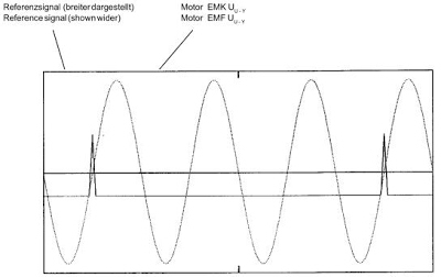 Настройка энкодера на синхронном серводвигателе
