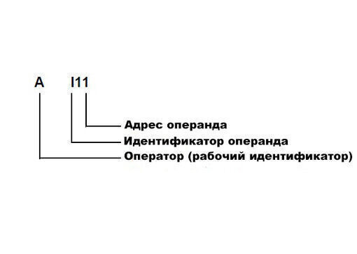 PLC команды в Heidenhain