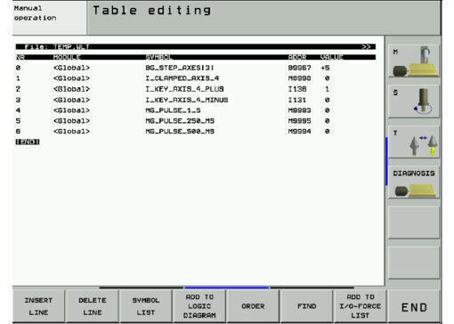 Функция Список Наблюдения (WATCH LIST)