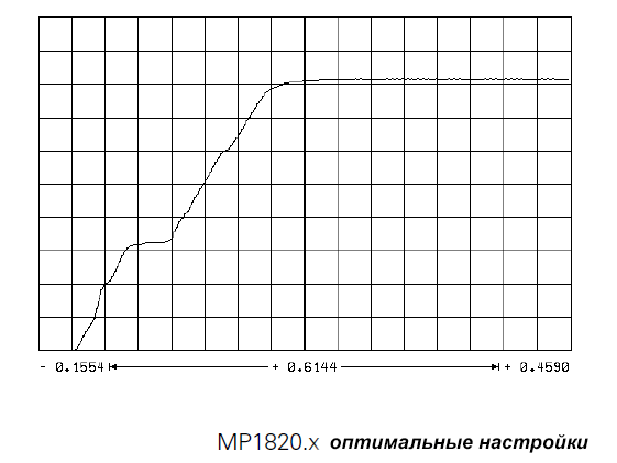 Пусконаладка цифровых осей