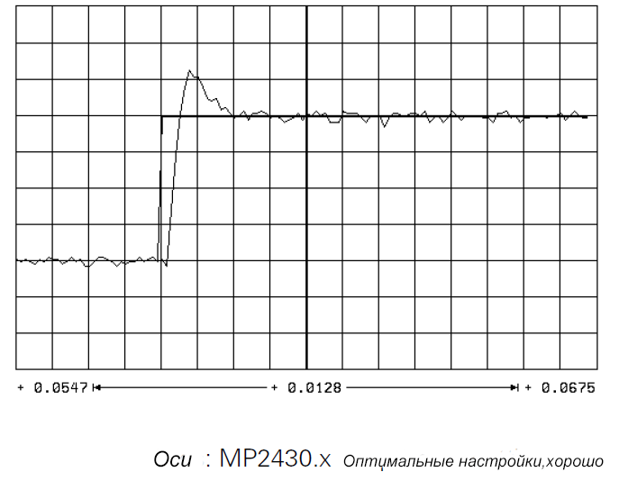 Пусконаладка цифровых осей