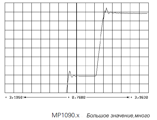Пусконаладка цифровых осей