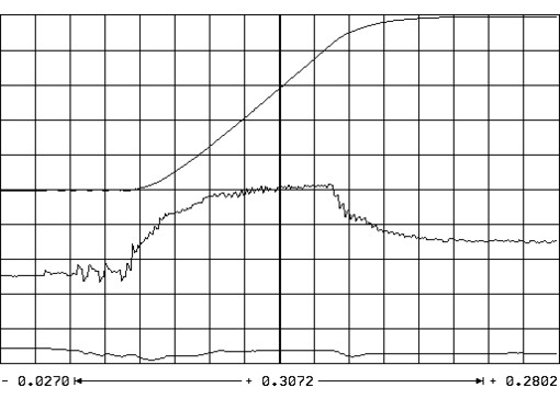 Пусконаладка цифровых осей