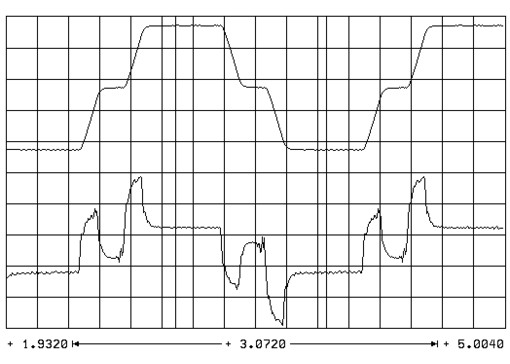 Пусконаладка цифровых осей