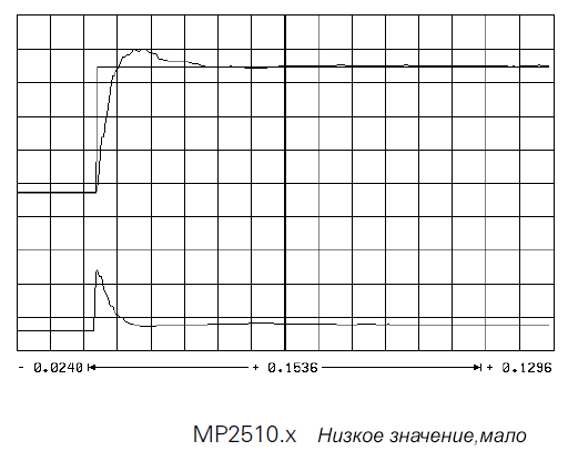 Пусконаладка цифровых осей