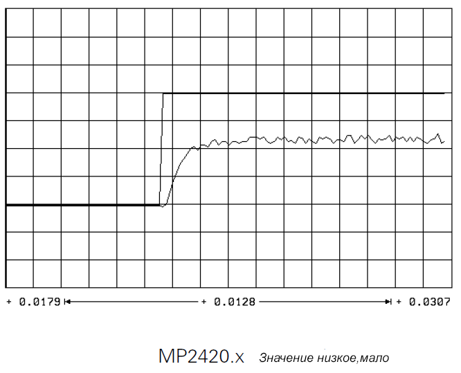 Пусконаладка цифровых осей