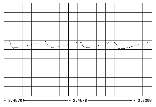 Пусконаладка цифровых осей