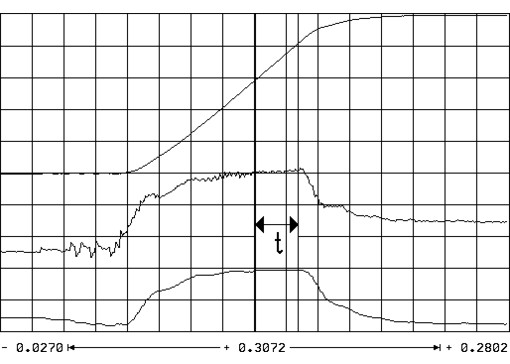 Пусконаладка цифровых осей