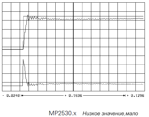 Пусконаладка цифровых осей
