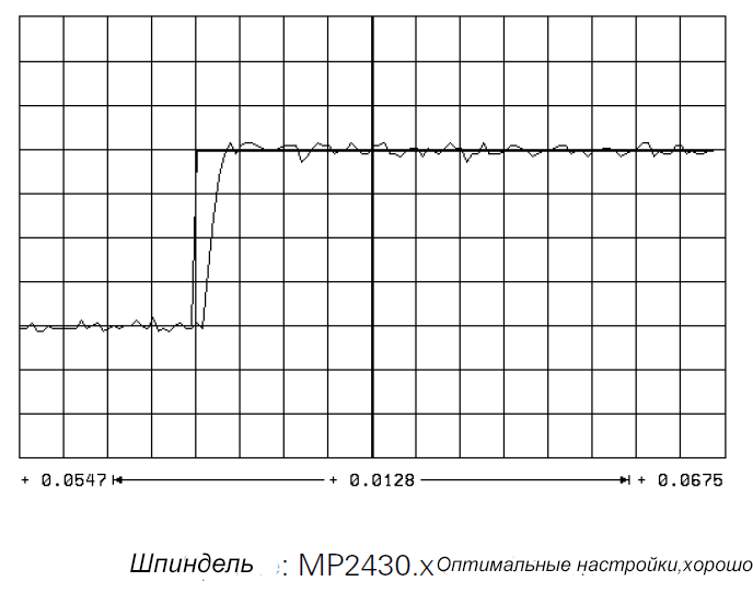 Пусконаладка цифровых осей