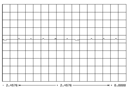 Пусконаладка цифровых осей