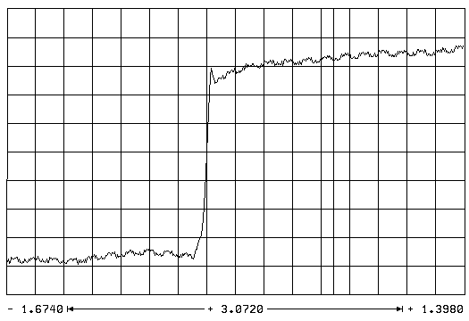 Пусконаладка цифровых осей