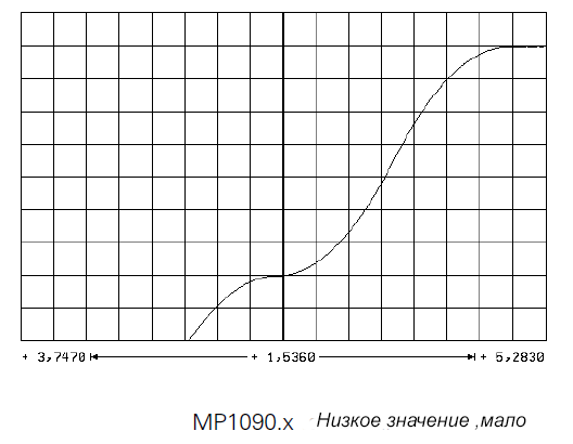 Пусконаладка цифровых осей