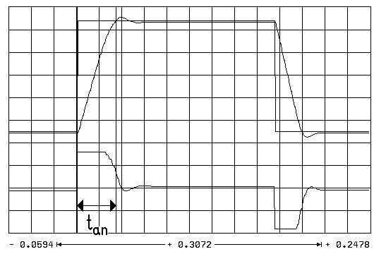Пусконаладка цифровых осей