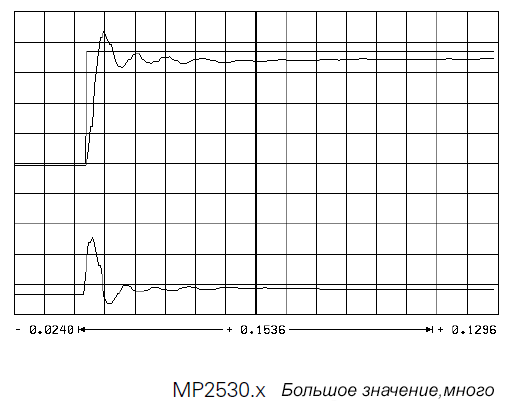 Пусконаладка цифровых осей