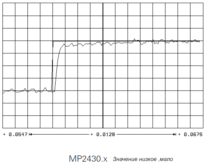 Контроллер скорости