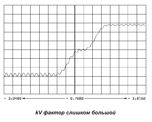 Пусконаладка цифровых осей