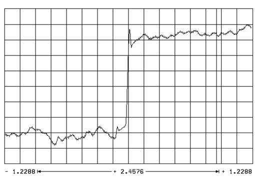 Пусконаладка цифровых осей