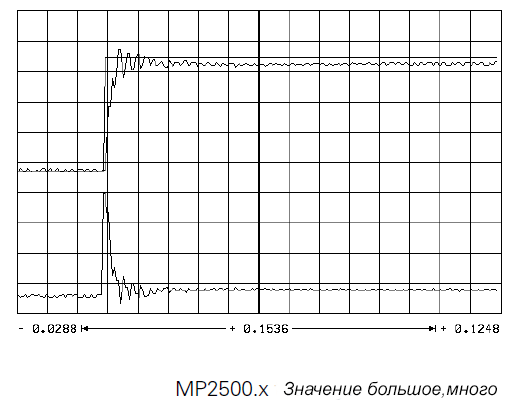 Пусконаладка цифровых осей