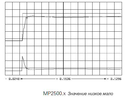 Пусконаладка цифровых осей