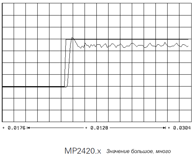 Пусконаладка цифровых осей