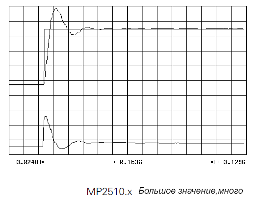 Пусконаладка цифровых осей