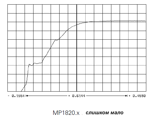 Пусконаладка цифровых осей