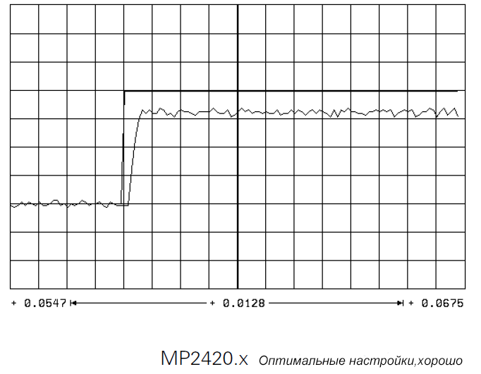 Пусконаладка цифровых осей