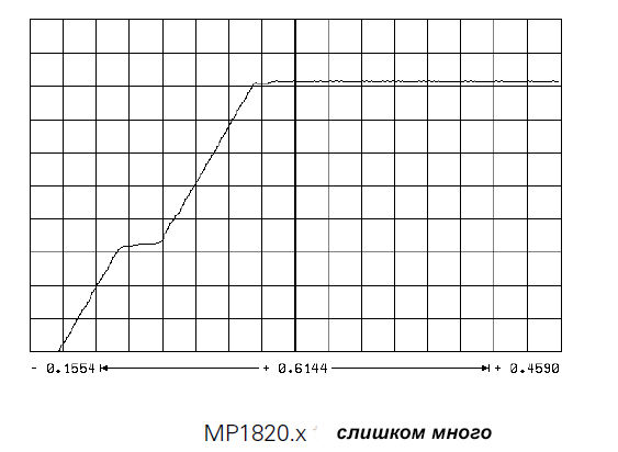 Пусконаладка цифровых осей
