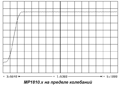 Пусконаладка цифровых осей